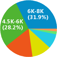 市場(chǎng)調(diào)研專員工資收入水平全解析 地區(qū)、經(jīng)驗(yàn)與行業(yè)差異