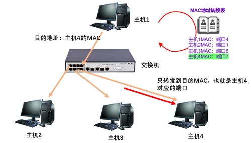 網絡通信的基石 設備、技術與軟硬件的協同演進