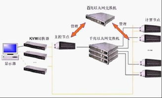 泰格威爾r560系列 科學(xué)計算新方案與軟硬件協(xié)同升級